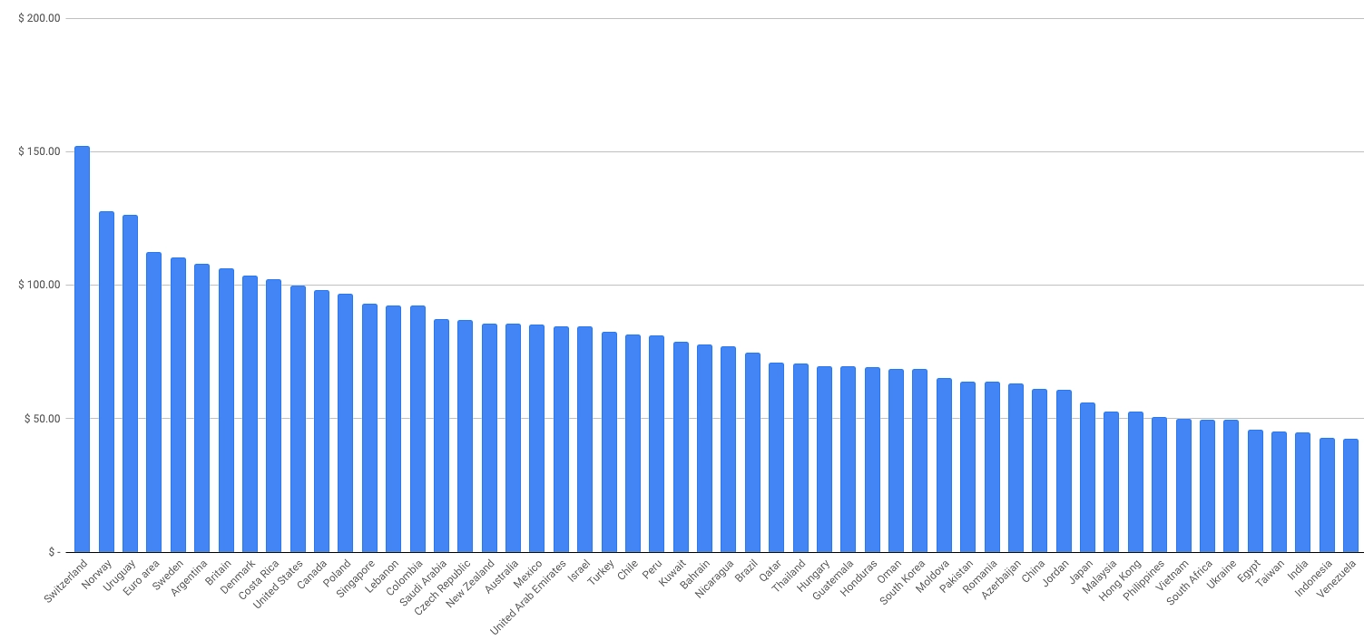 Imagen para los medios: Proposal to adopt  the latest (January 2025) Big Mac Index data update